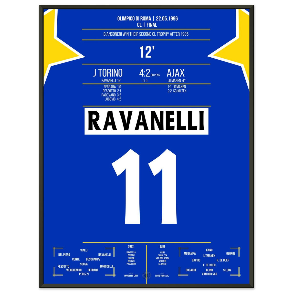 Ravanelli's Tor im Finale 1996