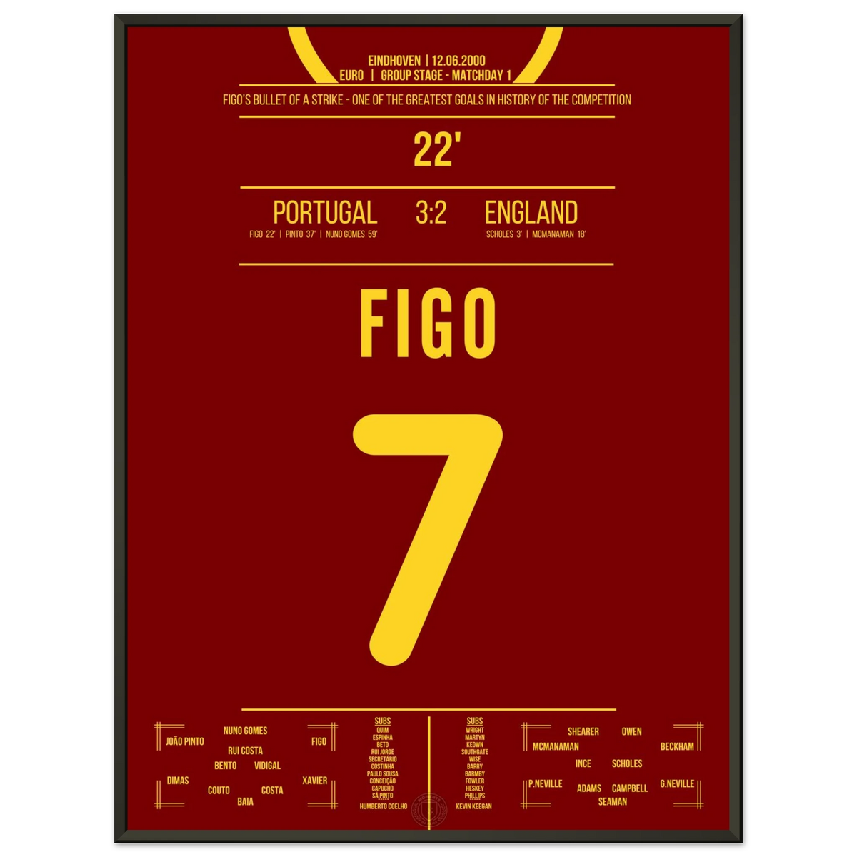 Figo trifft traumhaft – Portugals Comeback beginnt gegen England!
