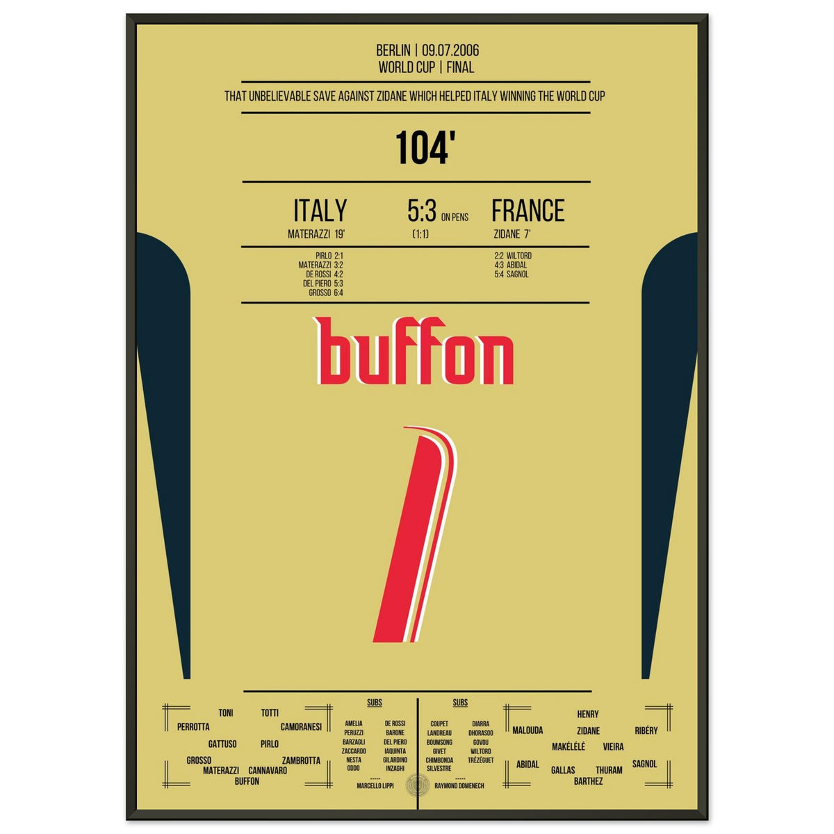 Buffon's legendäre Reaktion gegen Zidane im WM Finale 2006