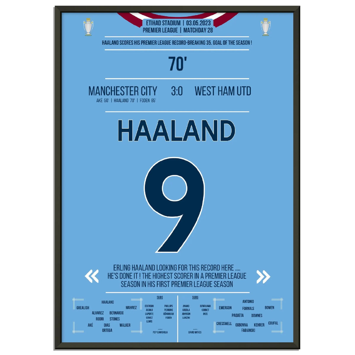 Haaland bricht mit 35. Saisontor den Premier League Rekord!