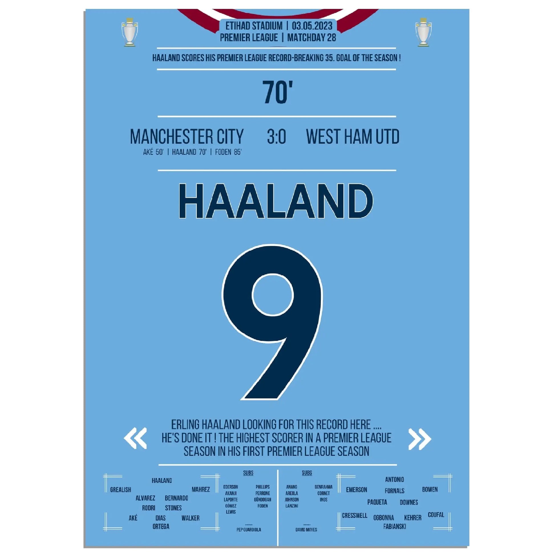 Haaland bricht mit 35. Saisontor den Premier League Rekord! 