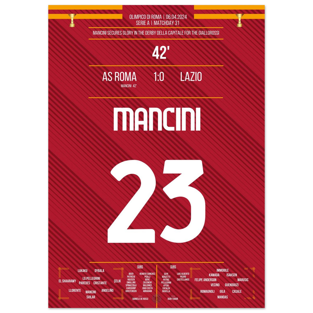 Mancini köpft die Giallorossi zum Derbysieg