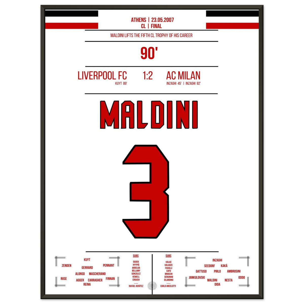 Maldini gewinnt zum 5. mal die CL