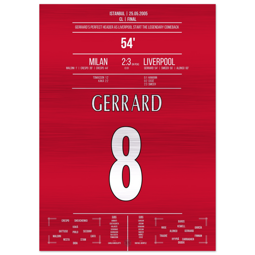 Gerrard läutet das legendärste Comeback der CL-Geschichte ein – Metal Edition