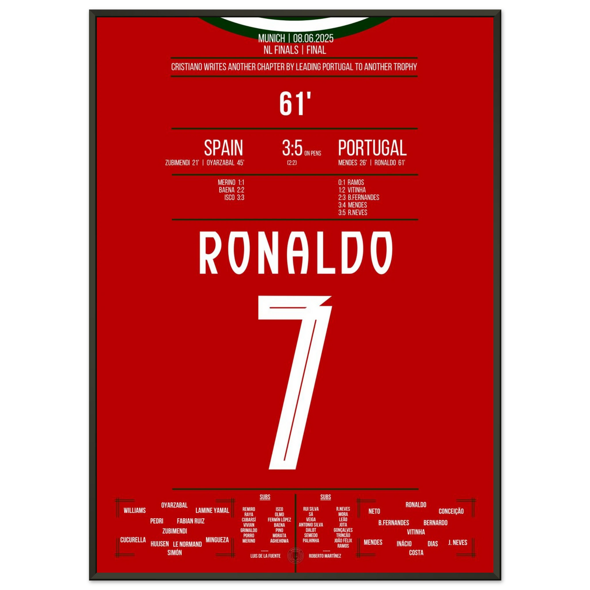 Ronaldo führt Portugal zum nächsten europäischen Titel 2025